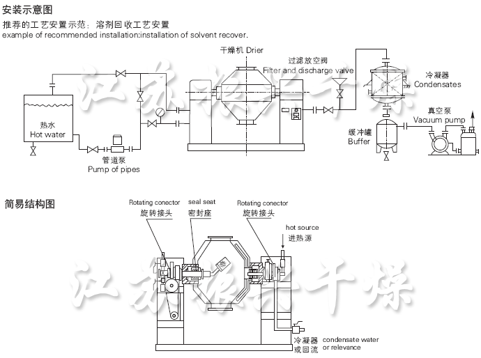 SZG系列雙錐回轉真空(kōng)幹燥機安裝示意圖與結構圖 SZG系列雙錐回轉真空(kōng)幹燥機安裝示意圖與結構圖