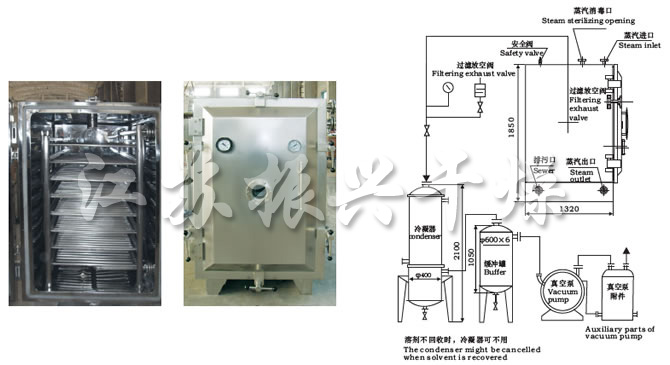 FZG/YZG方形、圓形靜态真空(kōng)幹燥機結構示意圖
