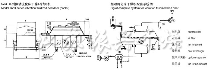 振動流化床幹燥機結構示意圖 振動流化床幹燥機結構示意圖