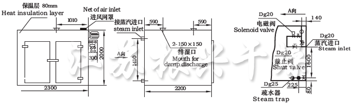 CT-C系列熱風循環烘箱示意圖 CT-C系列熱風循環烘箱示意圖
