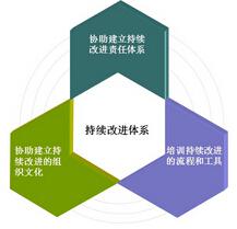 幹燥設備革新依據 幹燥設備革新依據